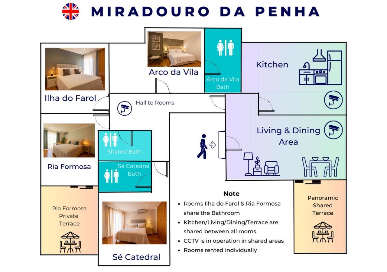 Miradouro Da Penha Hotel Фаро Екстериор снимка